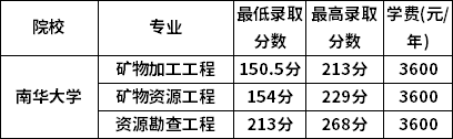 2023年湖南专升本要考多少分才能上本科     (图8)