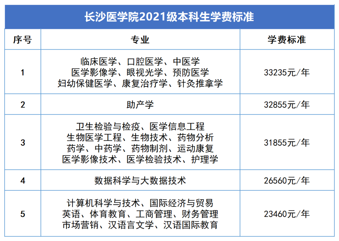 2023年湖南专升本新生学费标准汇总(图4)