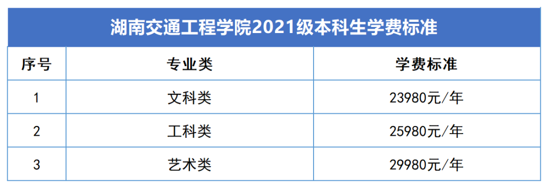 2023年湖南专升本新生学费标准汇总(图6)
