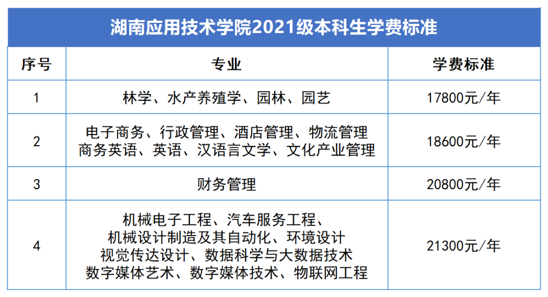 2023年湖南专升本新生学费标准汇总(图7)