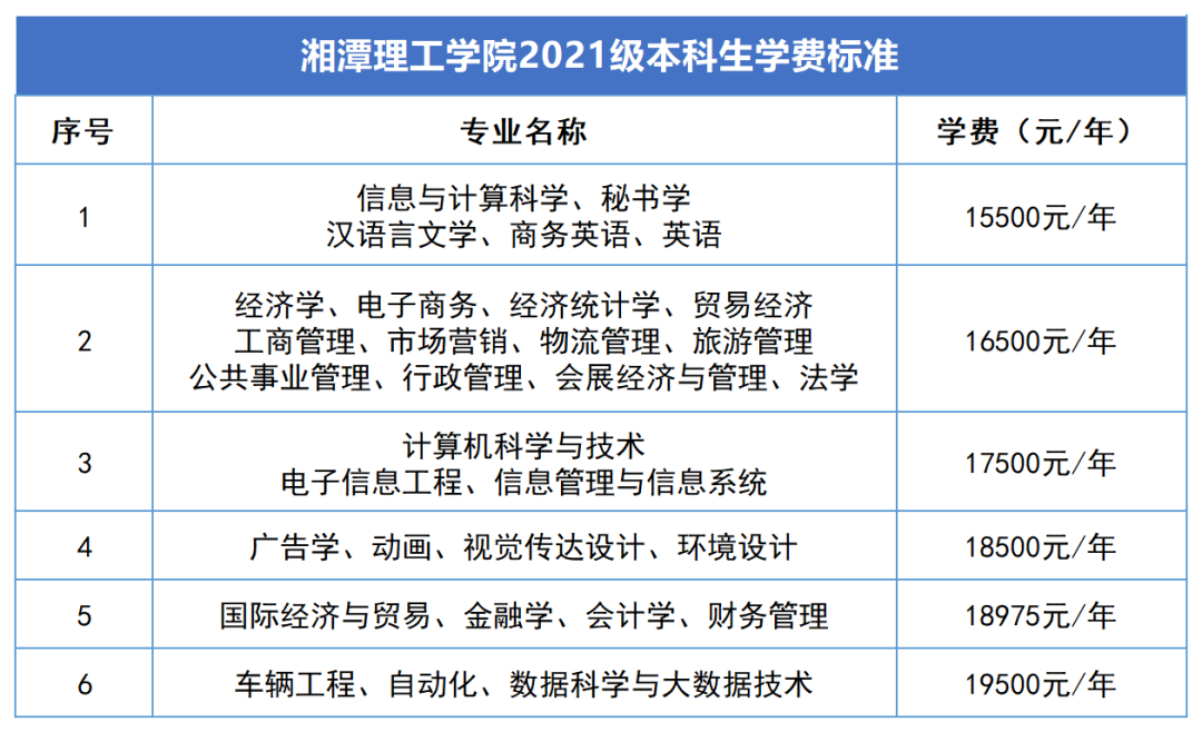 2023年湖南专升本新生学费标准汇总(图9)