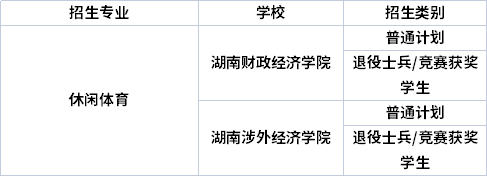 湖南专升本休闲体育专业可以考哪些院校