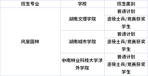 专业招生院校