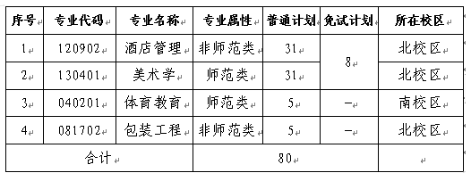 招生计划、招生专业