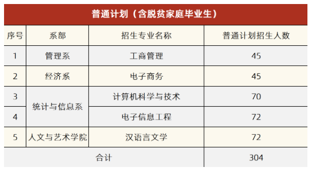 普通计划