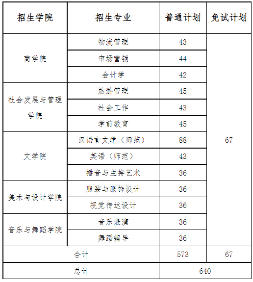 招生计划