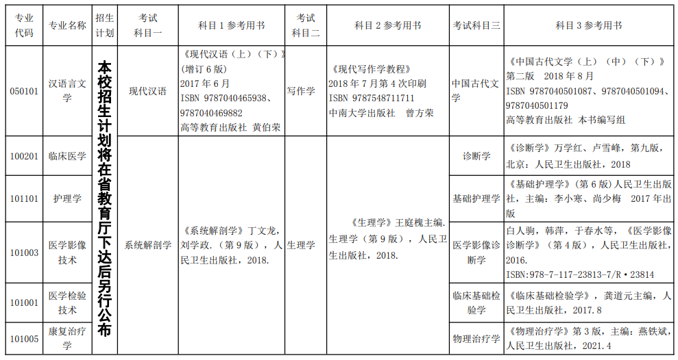 2022年湘南学院专升本考试科目