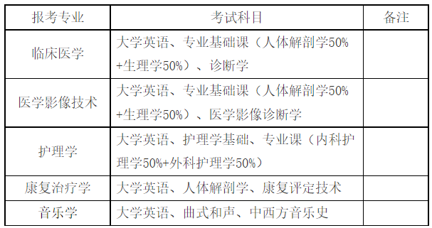 考试科目及方式