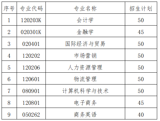 招生专业及计划