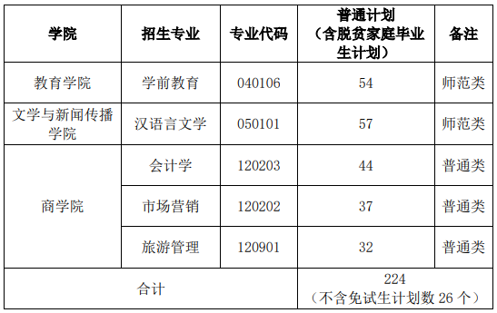 招生计划