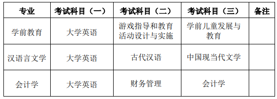 考试科目