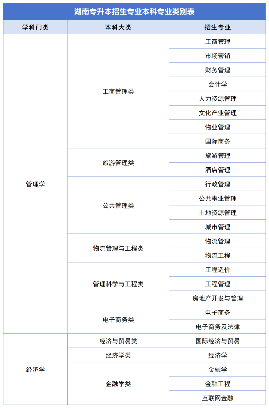 确定公共科目统考，2024年湖南专升本如何备考？(图2)