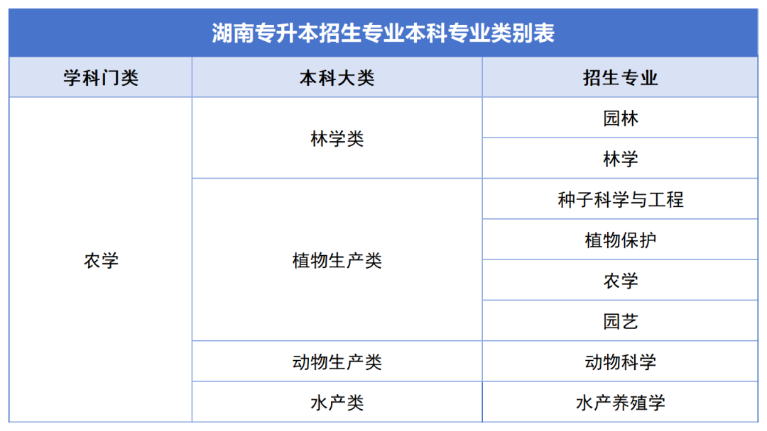 确定公共科目统考，2024年湖南专升本如何备考？(图4)