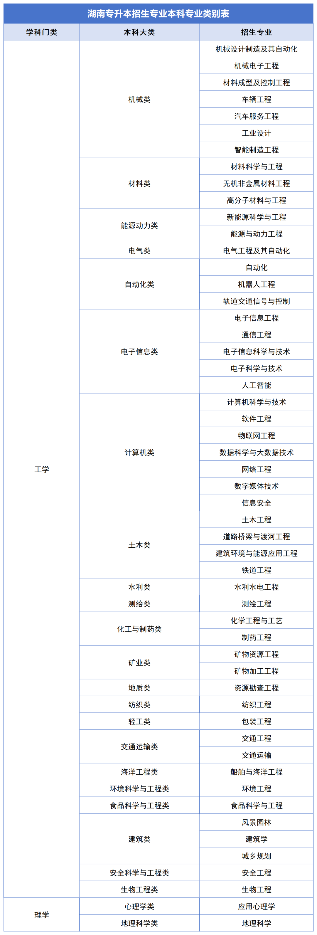 确定公共科目统考，2024年湖南专升本如何备考？(图3)