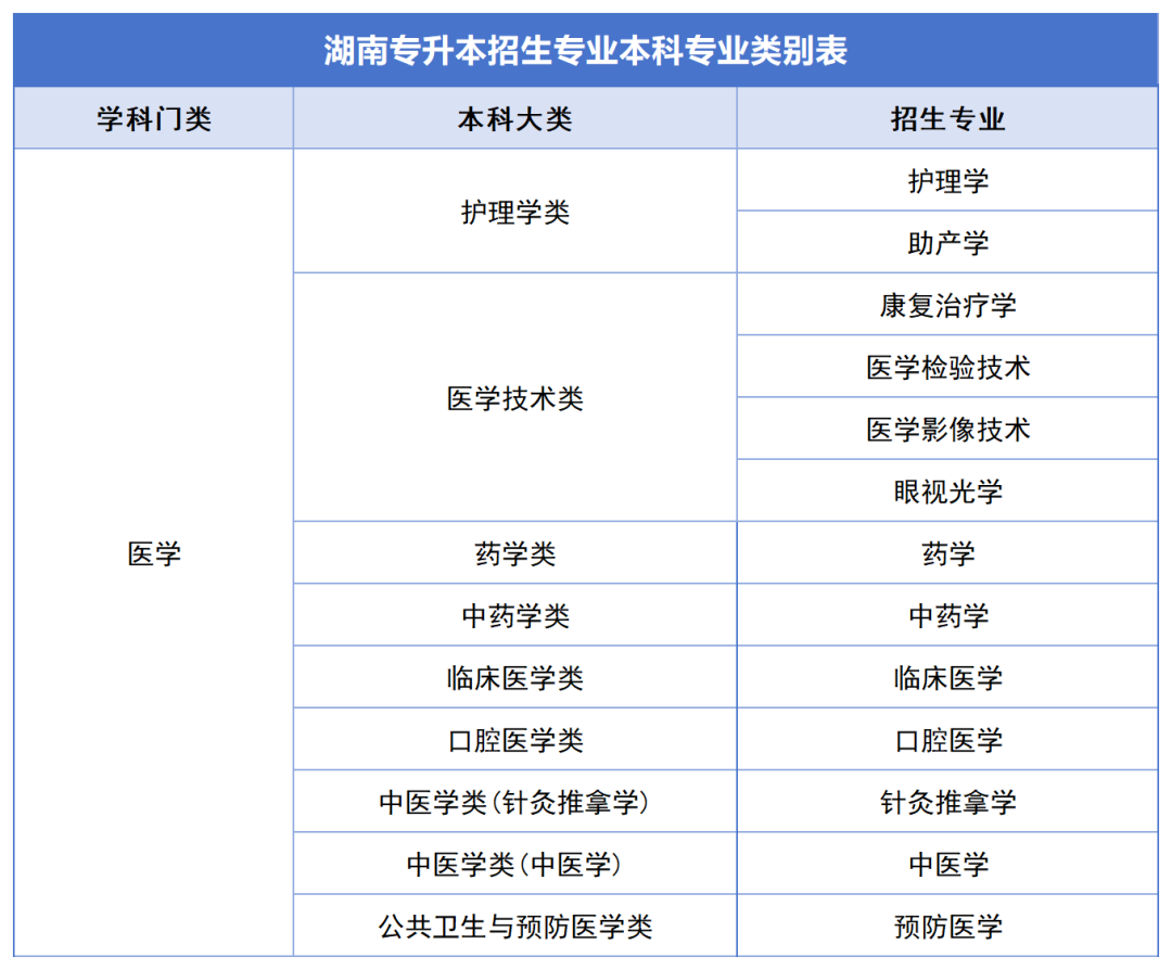 确定公共科目统考，2024年湖南专升本如何备考？(图5)