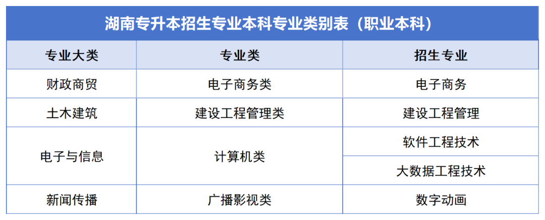 确定公共科目统考，2024年湖南专升本如何备考？(图9)