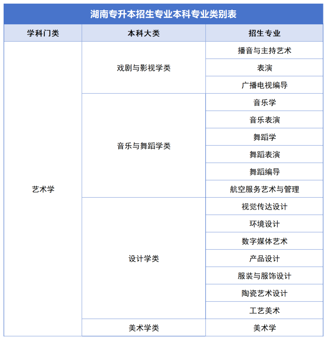 确定公共科目统考，2024年湖南专升本如何备考？(图7)