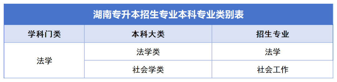 确定公共科目统考，2024年湖南专升本如何备考？(图8)