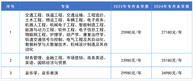 湖南交通工程学院