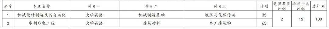 2023年湖南专升本各院校招生计划人数汇总(图39)