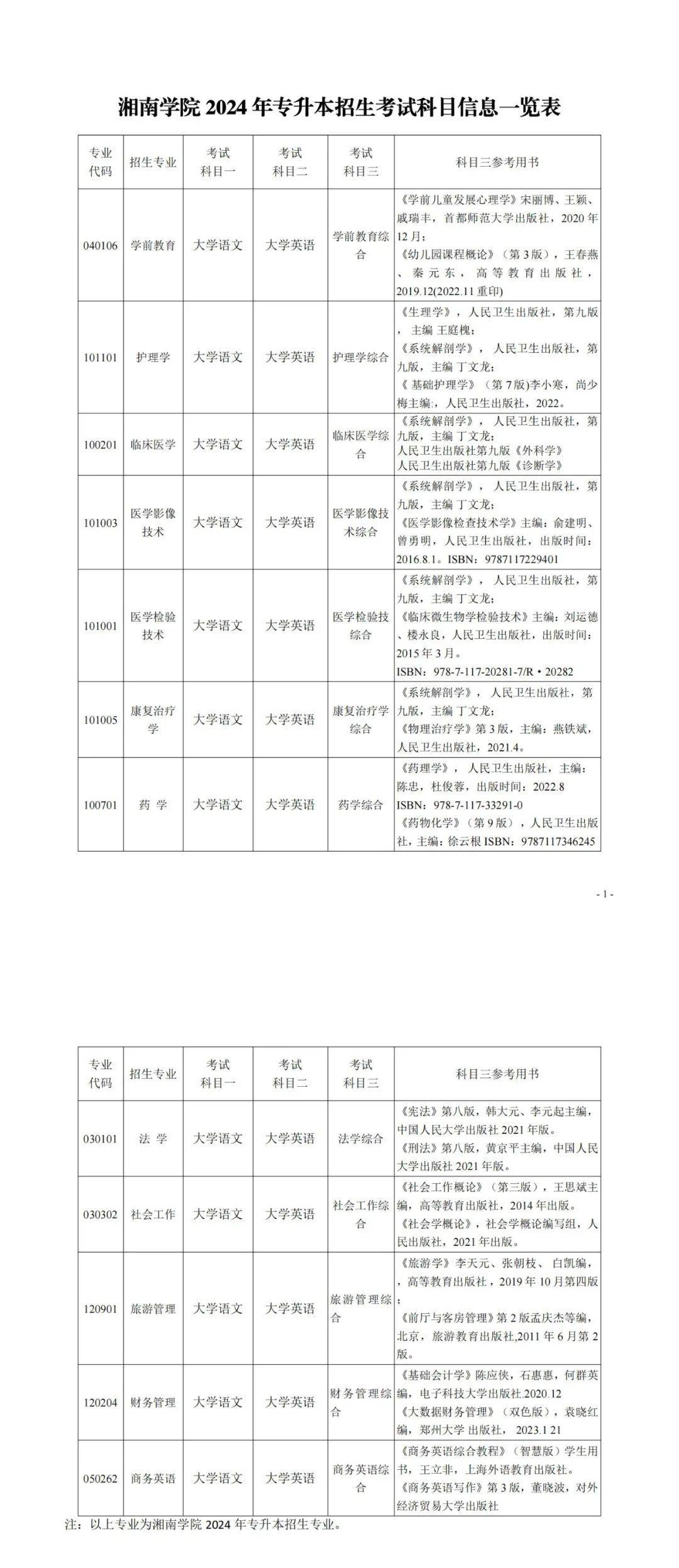 湘南学院及湖南中医药大学专业课升本考试参考教材汇总(图1)
