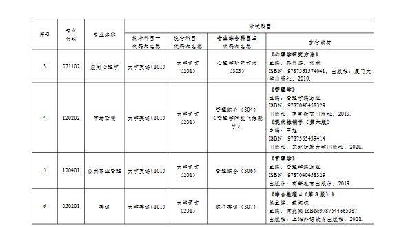 湘南学院及湖南中医药大学专业课升本考试参考教材汇总(图29)