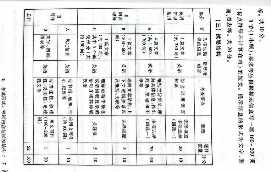 2024年考研英语一考试大纲原文、解析及冲刺指导(汇总)(图3)