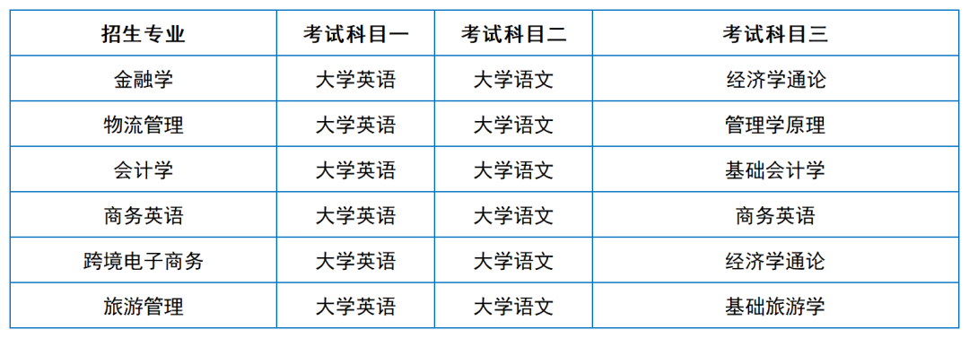 2024年湖南专升本院校考试科目和考纲汇总（11所院校已公布考纲或参考书）(图10)