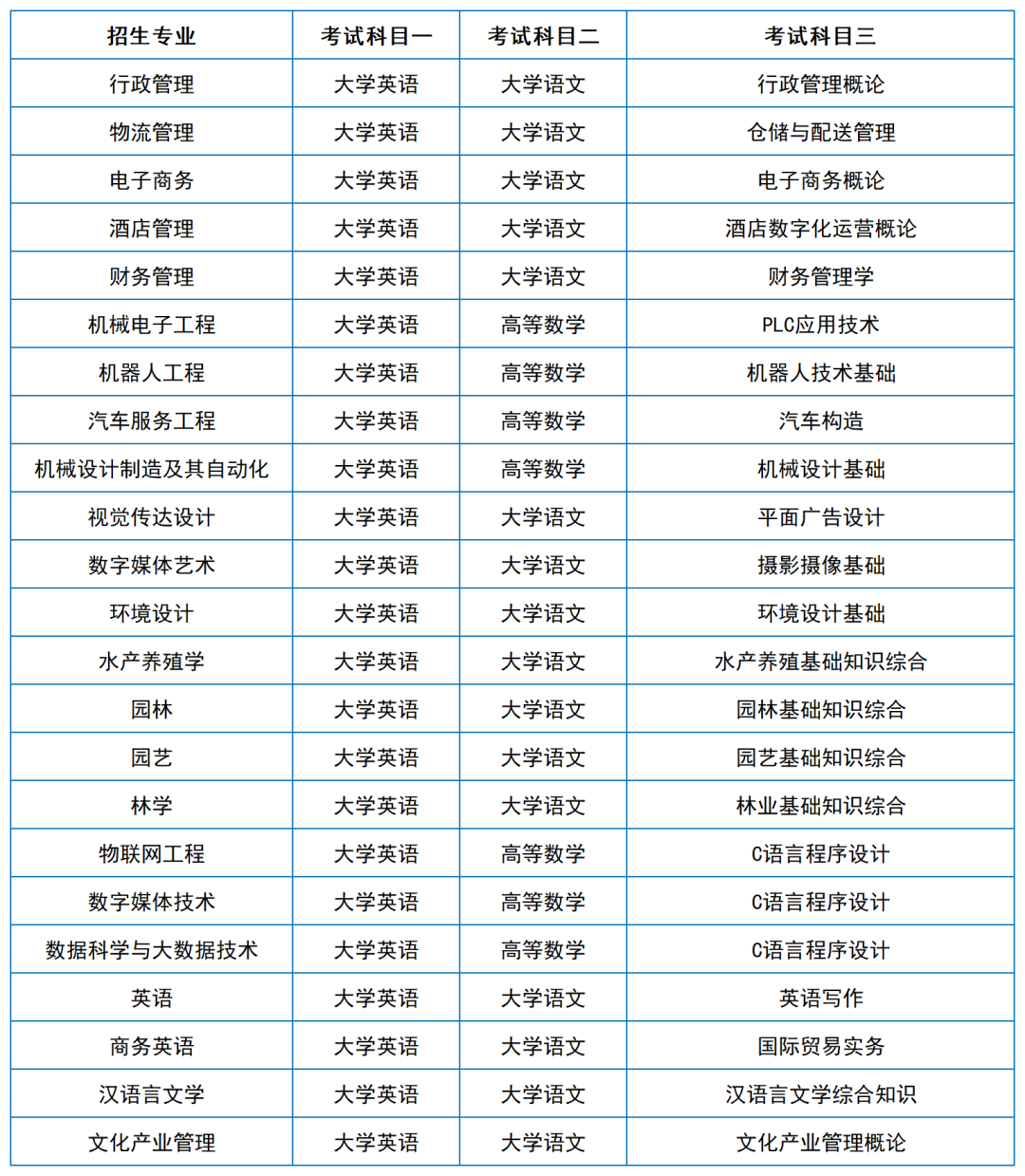 2024年湖南专升本院校考试科目和考纲汇总（11所院校已公布考纲或参考书）(图32)