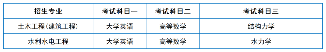 2024年湖南专升本院校考试科目和考纲汇总（11所院校已公布考纲或参考书）(图37)