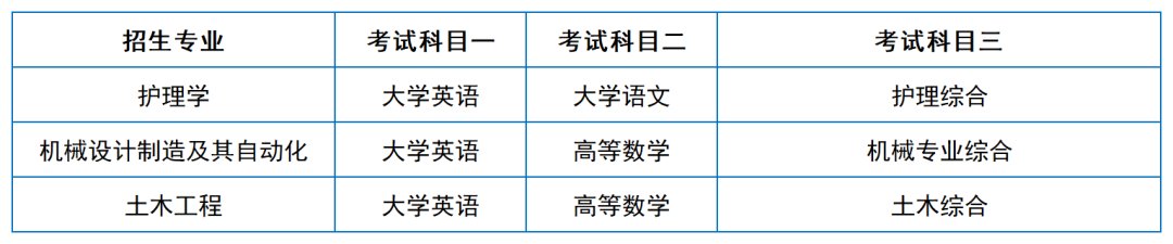 2024年湖南专升本院校考试科目和考纲汇总（11所院校已公布考纲或参考书）(图41)
