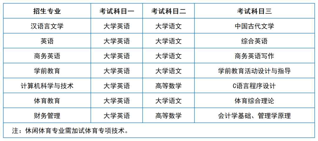 2024年湖南专升本院校考试科目和考纲汇总（11所院校已公布考纲或参考书）(图46)