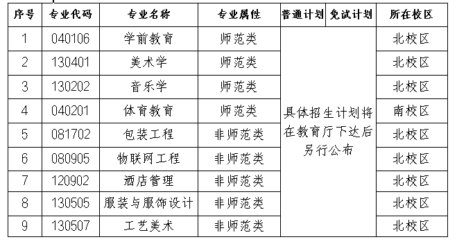 长沙师范学院2024年专升本招生章程（含参考书）(图2)
