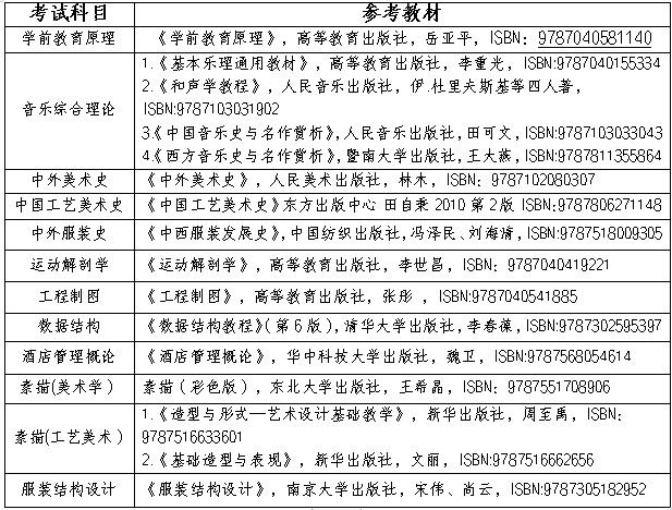 长沙师范学院2024年专升本招生章程（含参考书）(图4)