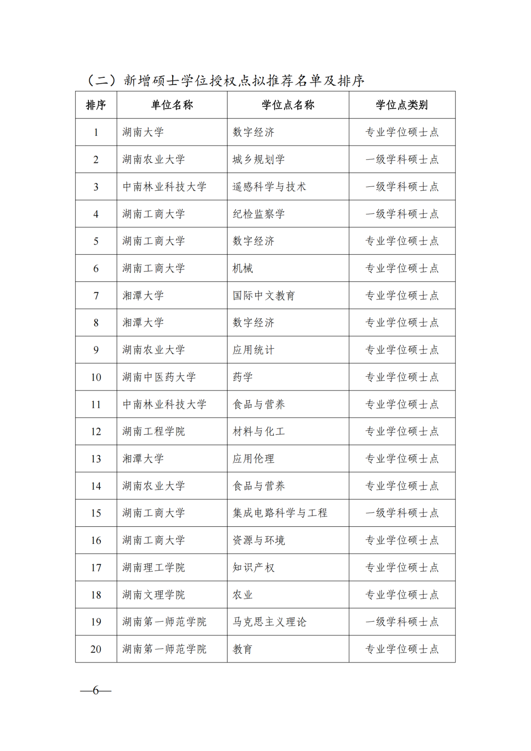 58个博士点68个硕士点，湖南公示新增博士硕士学位拟推荐名单(图6)