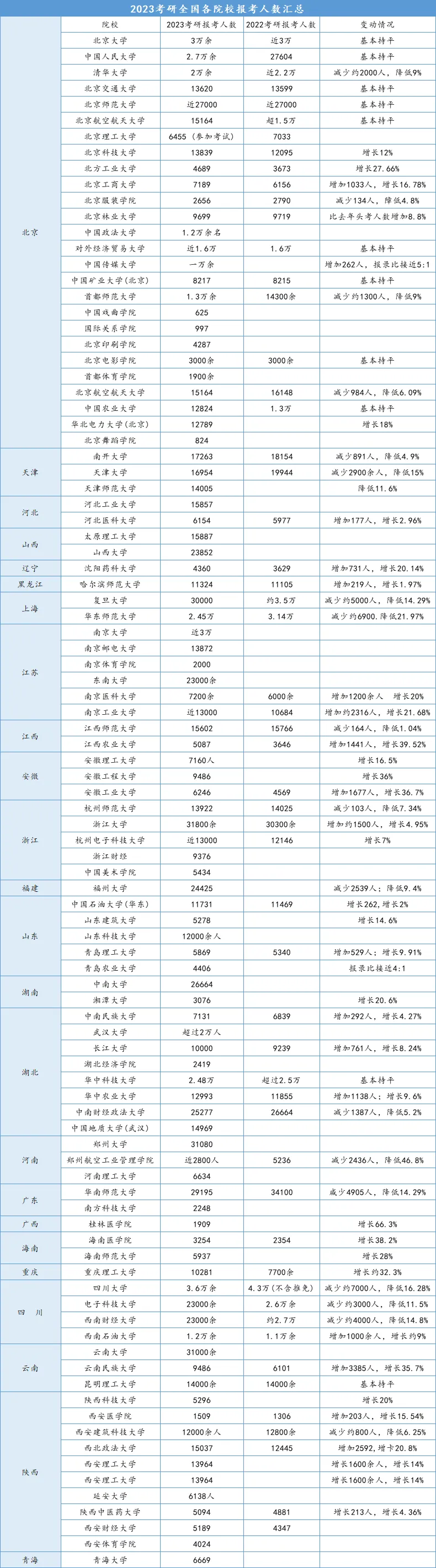 北京工商大学2024年考研报录比查询(近2年)(图3)
