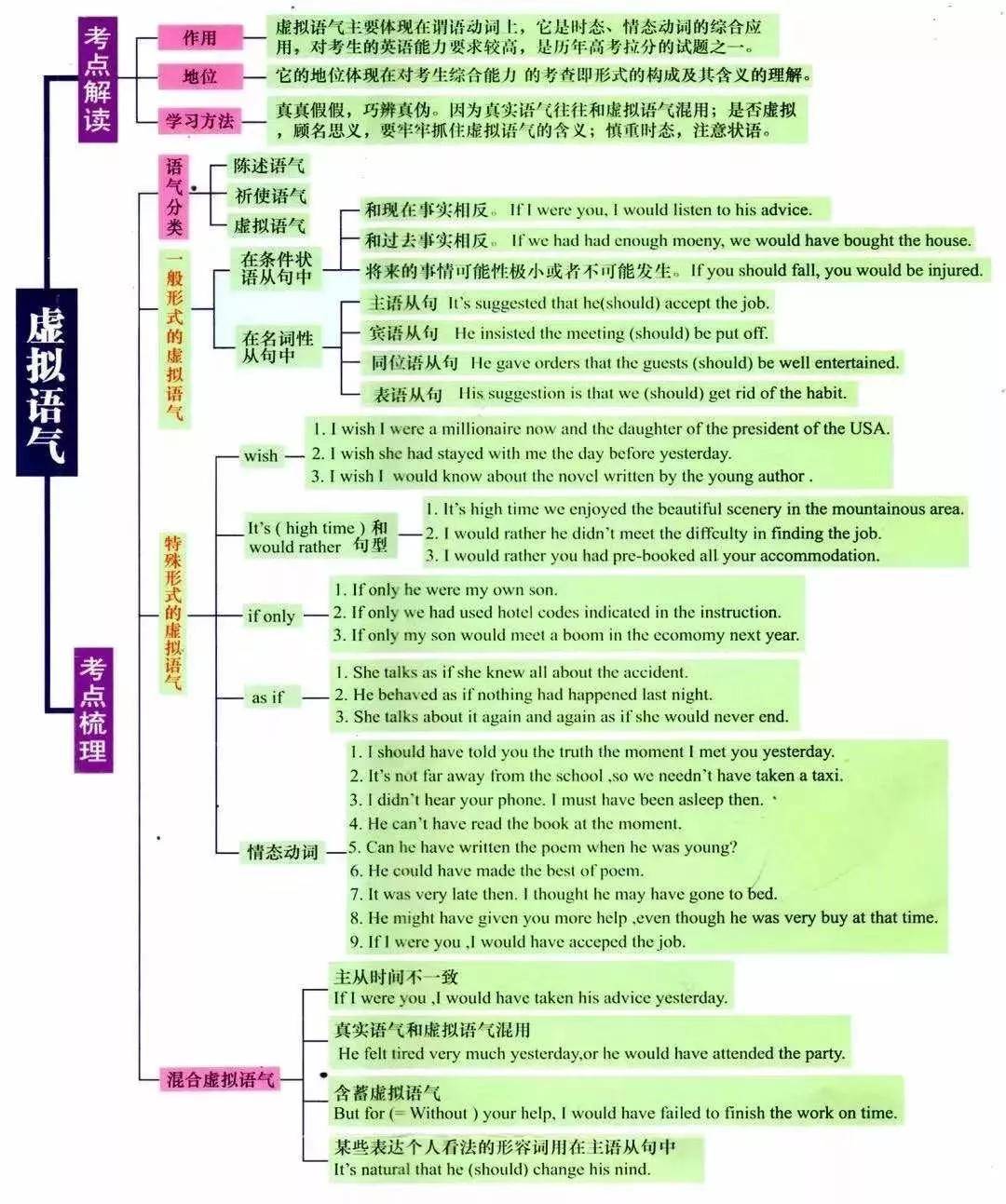 湖南专升本英语语法怎么学？语法学习指南(图8)