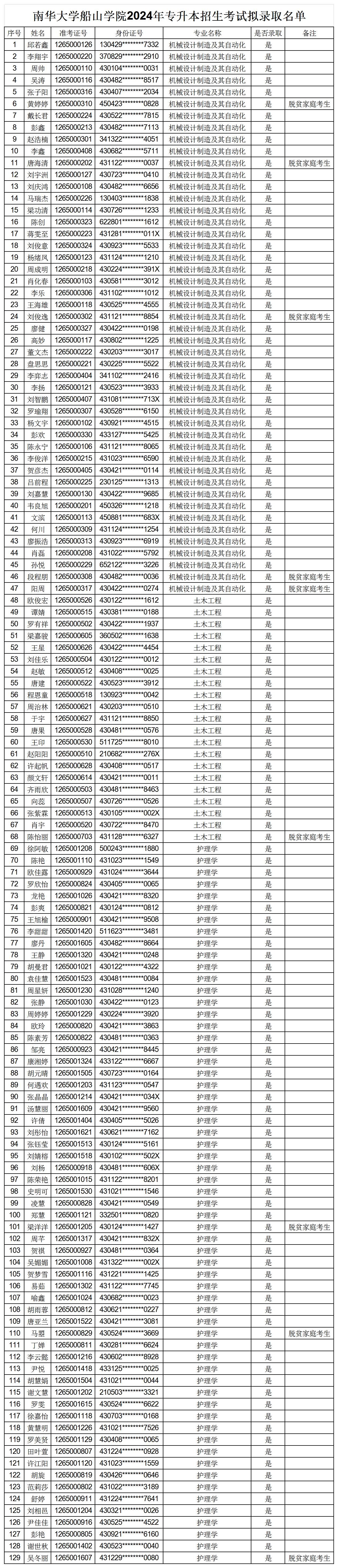 联系电话:0734