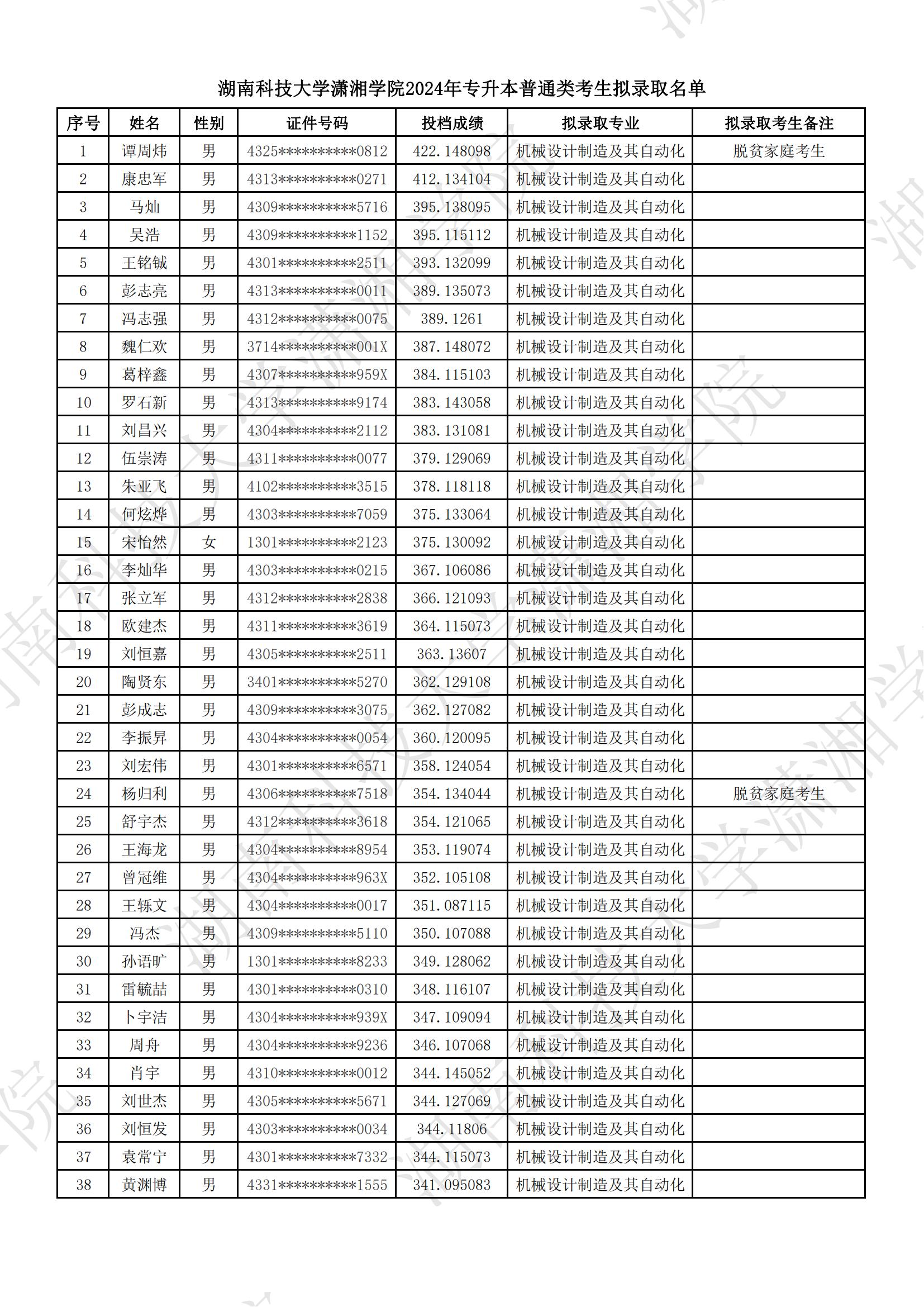 湖南科技大学潇湘学院2024年专升本普通类考生拟录取名单公示(图1)