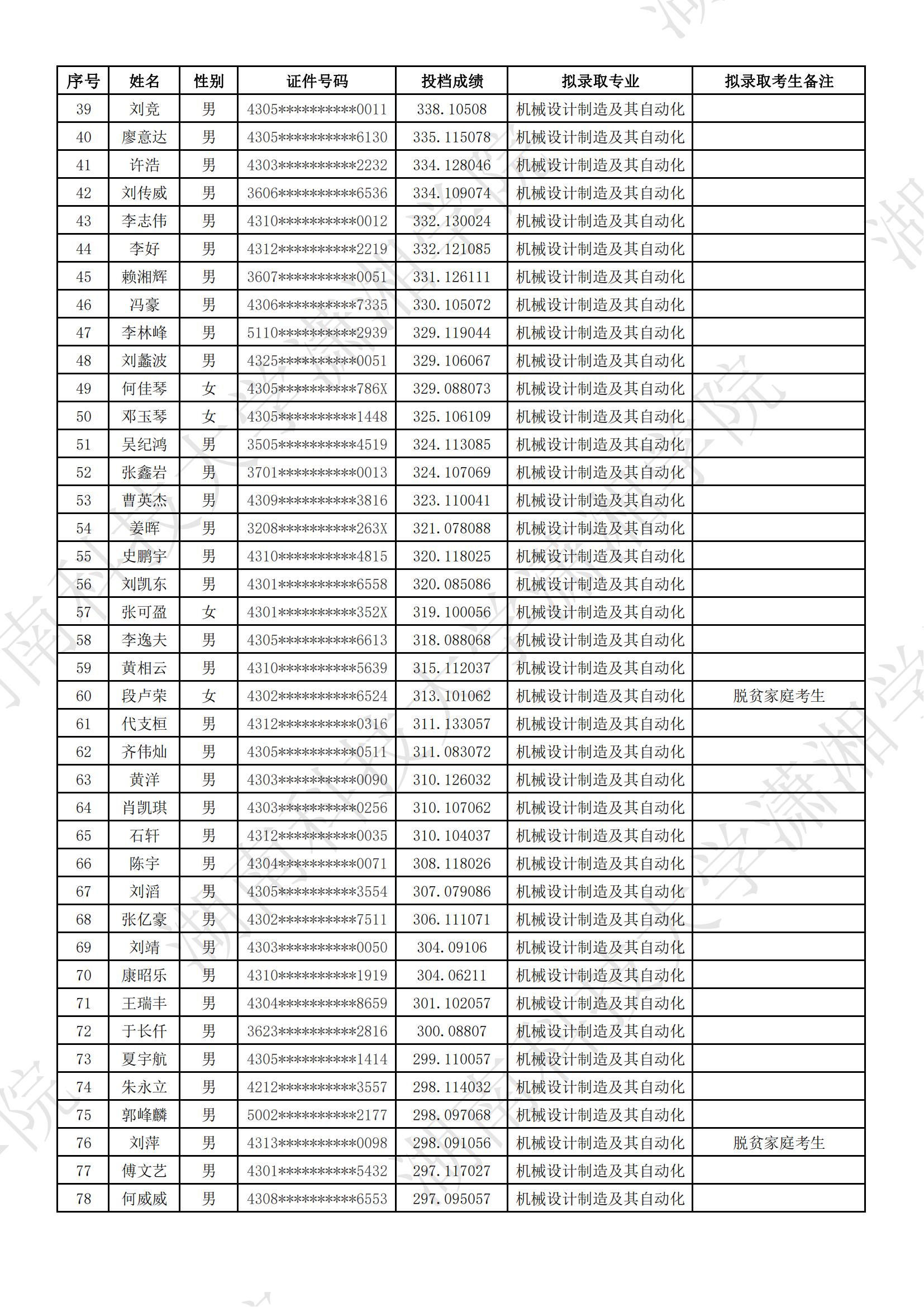 湖南科技大学潇湘学院2024年专升本普通类考生拟录取名单公示(图2)