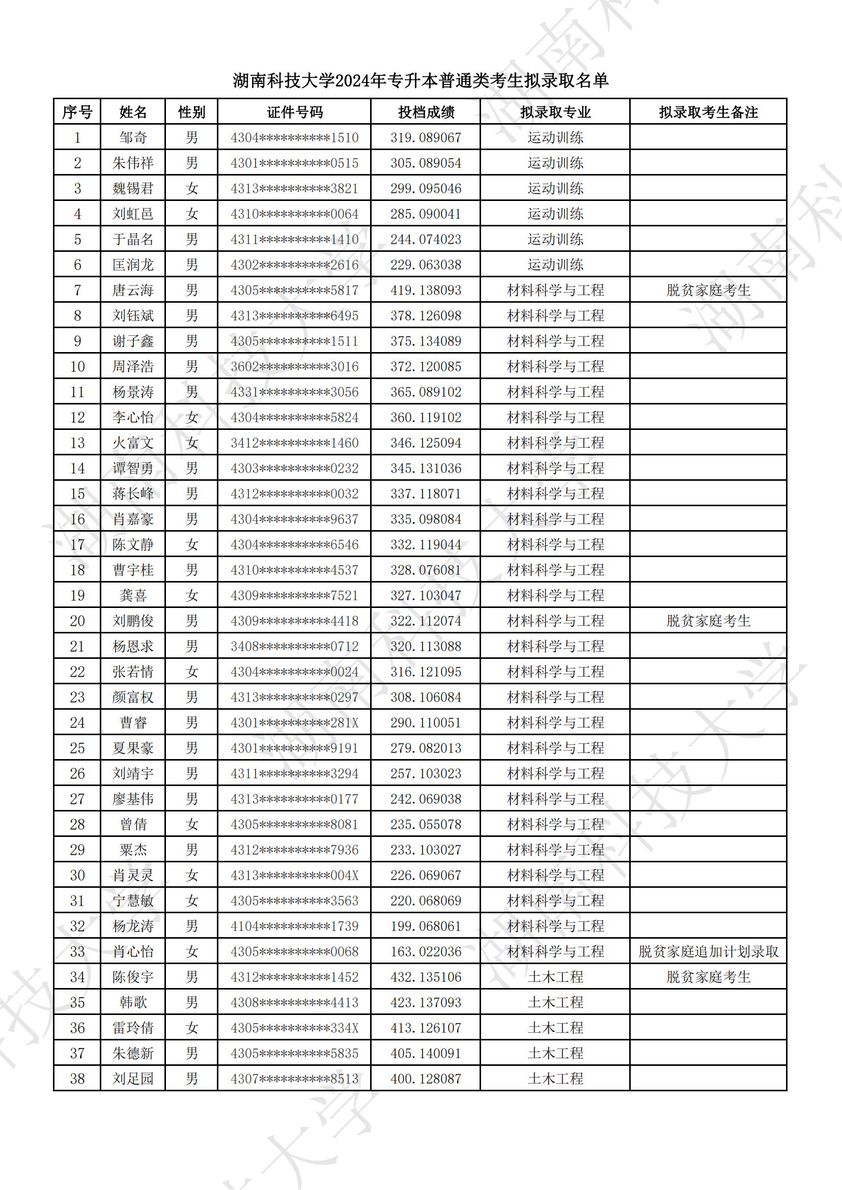 湖南科技大学2024年专升本普通类考生拟录取名单公示(图1)