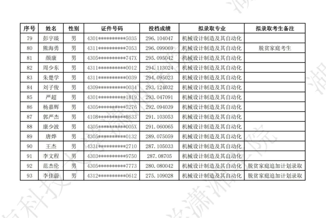 湖南科技大学潇湘学院2024年专升本普通类考生拟录取名单公示(图4)