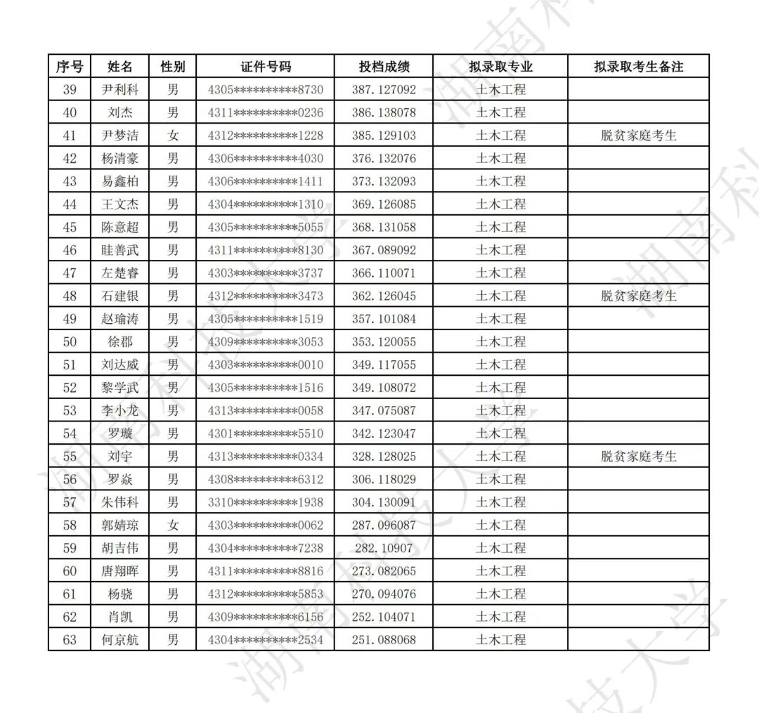 湖南科技大学2024年专升本普通类考生拟录取名单公示(图3)