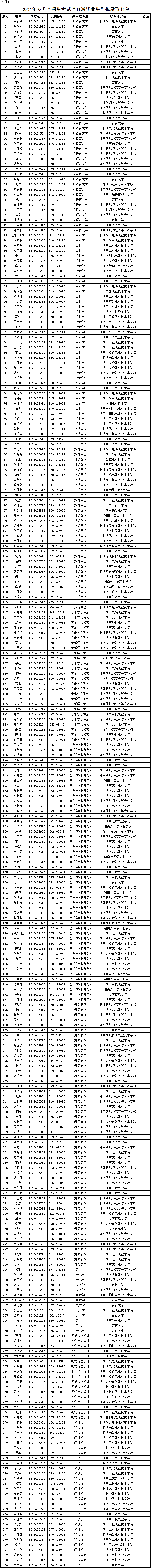 12-湖南第一师范学院2024年专升本招生考试普通计划拟录取学生名单公示.png