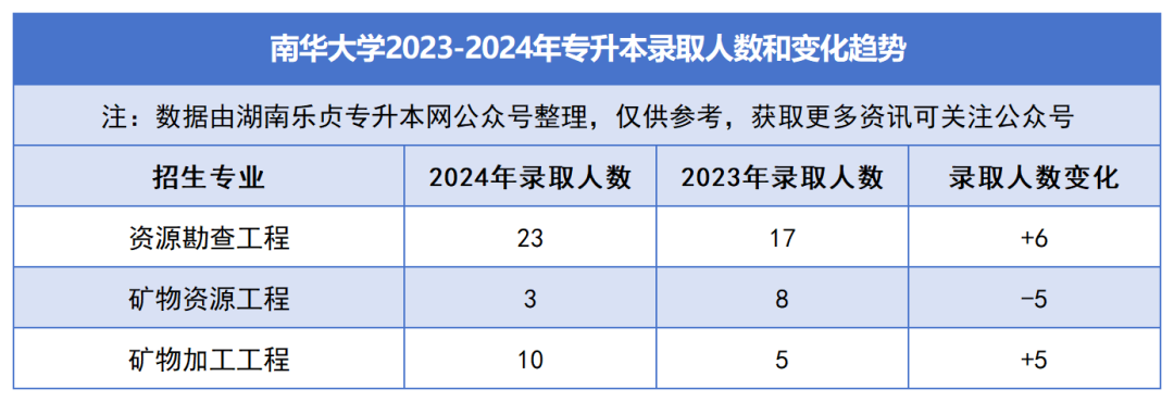 2023-2024年各招生院校专升本录取人数和变化趋势(图6)