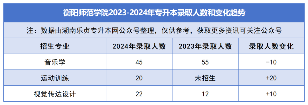 2023-2024年各招生院校专升本录取人数和变化趋势(图12)