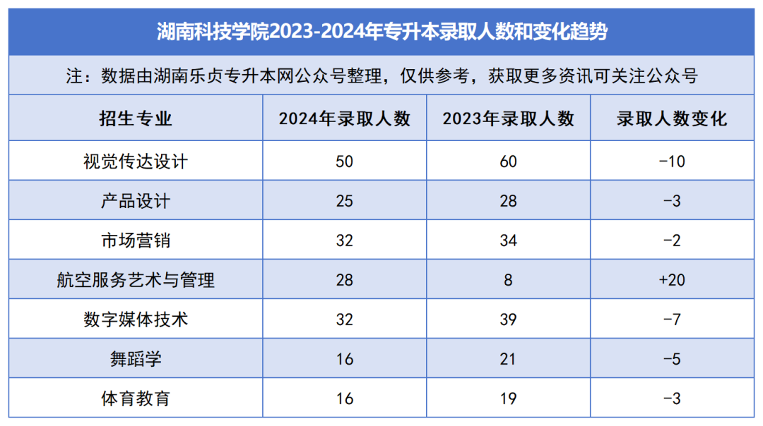 2023-2024年各招生院校专升本录取人数和变化趋势(图21)