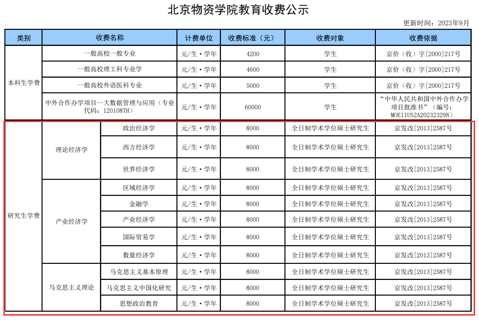 2024北京物资学院研究生学费多少钱一年-各专业收费标准