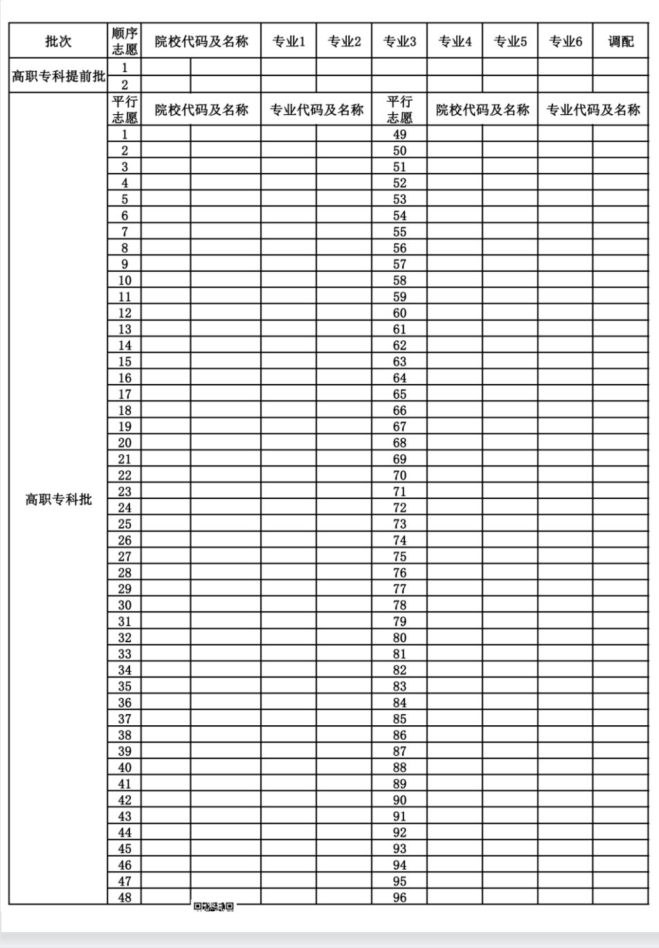 96个志愿填报模板举例：怎么填？附志愿表图片(图7)