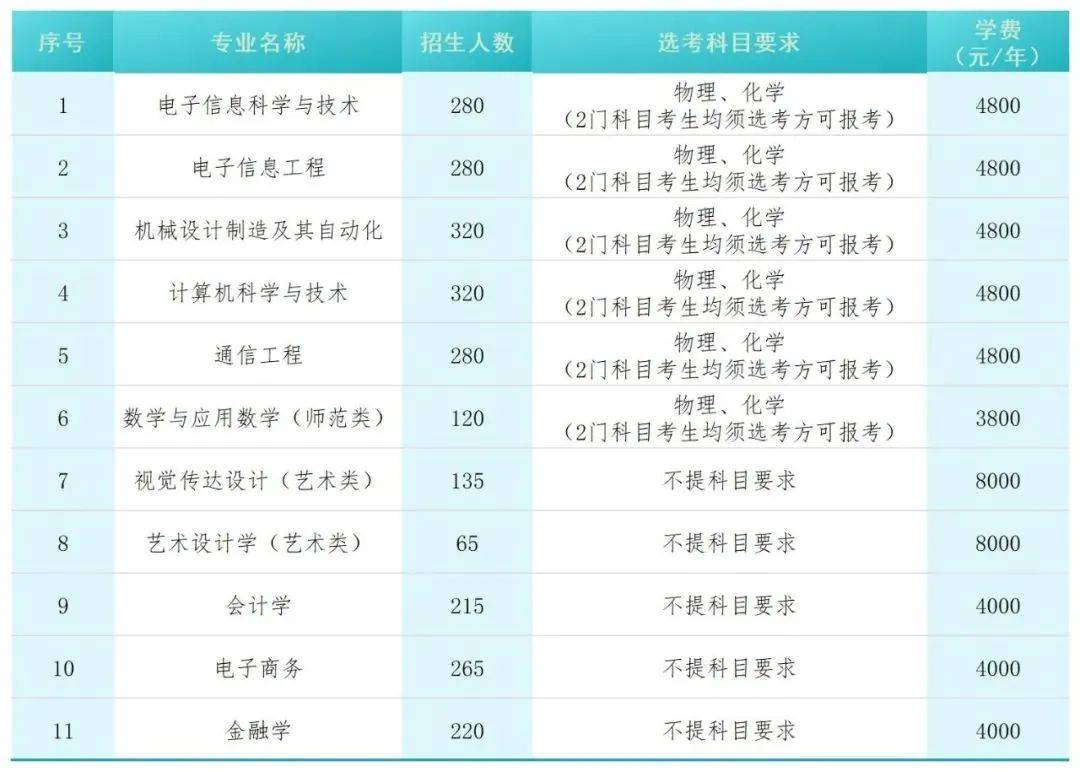 2025年湖南专升本或将新增两所公办院校，更多上岸选择！(图1)